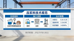 长岭本地工厂讲解：说一遍公路压浆料和铁路压浆料的区别