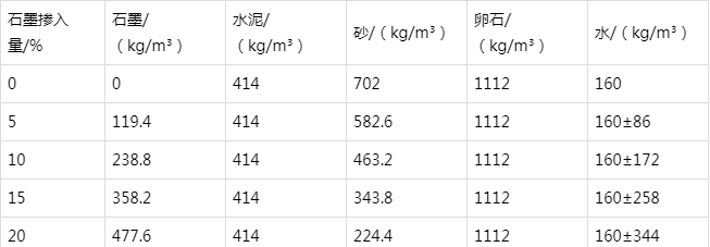 长岭防静电水泥砂浆怎么做(附配比及施工方法)